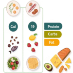 How to Count Calories