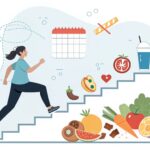 Sustainable Start for Weight Loss