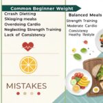 Biggest Mistakes Weight Loss