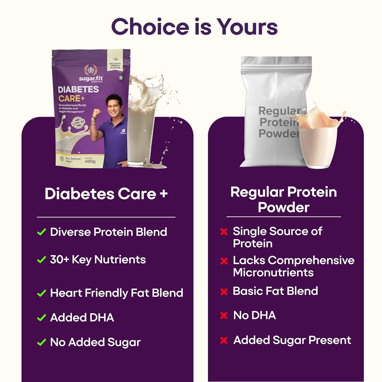Sugar.fit Diabetes Care+ Protein Powder, Low GI, Zero Refined Sugar, High-Protein Soy & Whey Blend, 30 Vitamins & Minerals, Vanilla Flavour - 400g - Image 7